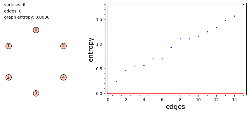 Animation: entropy changes