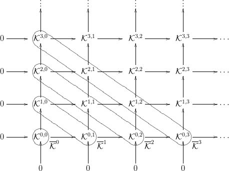           .            .            .            .
          ..|           ..|           ..|           ..
           |            |            |           |
           |            |            |           |

0------ HOKN3M,0-------  K3,1-------  K3,2-------  K3,3------- &sdot;&sdot;&sdot;
           |            |            |           |
           |            |            |           |

0------ HOKN2M,0-------  K2,1-------  K2,2-------  K2,3------- &sdot;&sdot;&sdot;
           |            |            |           |
           |            |            |           |

0------ HOKN1M,0-------  K1,1-------  K1,2-------  K1,3------- &sdot;&sdot;&sdot;
           |            |            |           |
           |            |            |           |
          0,0          0,1          0,2          0,3
0------ HOKNIMJKL--0----  KIJKL--1----  KIJKL--2----  KIJKL--3---- &sdot;&sdot;&sdot;
           | K          | K          | K         |  K
           |            |            |           |

          0            0            0            0