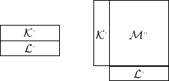                   |--|----------|
                  |  |          |
                  |  |          |
|----K&sdot;----|      | &sdot;|      &sdot;&sdot;   |
|-----&sdot;----|      K  |   M      |
-----L------      |  |          |
                  ---|----------|
                     -----L&sdot;-----
