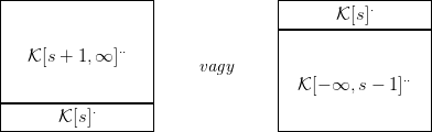 |-----------------|-              |------------------|
|                 |               |      K [s ]&sdot;       |
|                 |               |------------------|
|  K [s + 1,&infin;  ]&sdot;&sdot;  |               |                  |
|                 |     vagy      |                  |
|                 |               | K [&minus; &infin;, s &minus; 1]&sdot;&sdot;  |
|----------&sdot;------|-              |                  |
-------K[s]---------              --------------------
