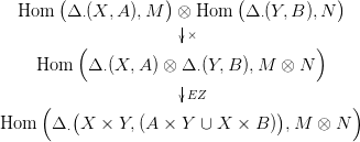   Hom  (&Delta; (X, A ),M ) &otimes; Hom  (&Delta; (Y, B ),N )
          &sdot;           |         &sdot;
         (             ×               )
    Hom    &Delta; &sdot;(X, A ) &otimes; &Delta; &sdot;(Y, B ),M &otimes; N
                      |
     (                 EZ                  )
         (                        )
Hom   &Delta; &sdot; X × Y, (A × Y  &cup; X × B ) ,M  &otimes; N
