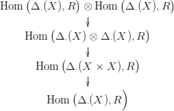 Hom  (&Delta; (X ),R ) &otimes; Hom  (&Delta; (X ),R )
        &sdot;        |         &sdot;
          (                  )
     Hom   &Delta; &sdot;(X ) &otimes; &Delta; &sdot;(X ),R
                 |
            (              )
       Hom   &Delta; &sdot;(X| × X ),R
                        )
              (
         Hom   &Delta; &sdot;(X ),R
