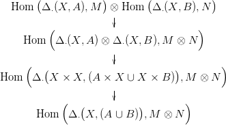         (            )        (            )
   Hom   &Delta; &sdot;(X, A ),M   &otimes;| Hom   &Delta; &sdot;(X, B ),N

          (                             )
     Hom   &Delta; &sdot;(X, A) &otimes; &Delta; &sdot;(X, B ),M  &otimes; N
                       |
     (   (                         )         )
Hom    &Delta; &sdot;X  × X, (A × X  &cup; X ×  B ),M  &otimes;  N
                       |
             (  (           )        )
        Hom   &Delta; &sdot;X, (A &cup; B ) ,M  &otimes; N
