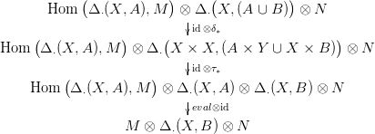             (            )      (          )
       Hom   &Delta; &sdot;(X,A ),M   &otimes;|&Delta; &sdot; X, (A  &cup; B ) &otimes; N
                             id &otimes;&delta;&lowast;
Hom  (&Delta;  (X, A ),M ) &otimes; &Delta;  (X × X, (A ×  Y &cup; X  × B )) &otimes; N
        &sdot;               &sdot;   |
          (            )     id &otimes;&tau;&lowast;
     Hom   &Delta; &sdot;(X, A ),M   &otimes;  &Delta; &sdot;(X, A ) &otimes; &Delta; &sdot;(X, B ) &otimes; N
                            |eval&otimes;id

                   M  &otimes; &Delta; &sdot;(X, B ) &otimes; N
