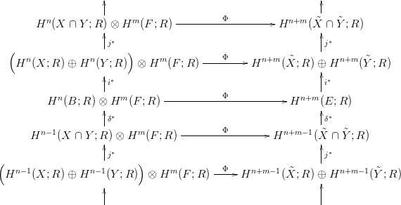                     |                                         |
                    |                                         |
       Hn (X &cap; Y ;R ) &otimes; Hm (F ;R )---------&Phi;----------Hn+m  ( ˜X &cap; Y˜;R )
                    |                                         |
  (                 |j&lowast;  )                                    |j&lowast;
   Hn (X; R ) &oplus; Hn (Y ;R ) &otimes; Hm (F ;R )----&Phi;---- Hn+m  (X ˜; R ) &oplus; Hn+m (Y˜;R )
                    |                                         |
                    |i&lowast;                                        |i&lowast;
           n           m        -----------&Phi;------------  n+m
         H  (B; R ) &otimes;|H  (F ;R)                         H     (E; R)
                    |&delta;&lowast;                                       |&delta;&lowast;
        n&minus;1                m       --------&Phi;---------  n+m &minus;1 ˜    ˜
      H    (X &cap; Y ;R|) &otimes; H  (F ;R )                  H       (X &cap; Y ;R )
                    |j&lowast;                                       |j&lowast;
(                          )               &Phi;
 Hn &minus;1(X; R ) &oplus; Hn &minus; 1(Y ;R ) &otimes; Hm  (F ;R )----- Hn+m &minus; 1(X ˜; R ) &oplus; Hn+m &minus;1(˜Y;R )
                    |                                         |
                    |                                         |

