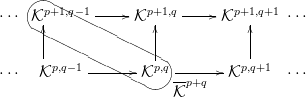&sdot;&sdot;&sdot; HOKNpM+1,q&minus; 1----- Kp+1,q-----Kp+1,q+1  &sdot;&sdot;&sdot;
      |               |           |
                      |
       p,q&minus; 1------- IpJ,KqL-------  p,q+1
&sdot;&sdot;&sdot;   K             K   --p+q   K        &sdot;&sdot;&sdot;
                        K
