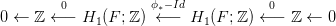          0           ϕ &minus;Id           0
0 &larr;  ℤ &larr; &minus; H1 (F ;ℤ) &larr;&lowast;&minus;  H1 (F ;ℤ) &larr;&minus;  ℤ &larr;  0
