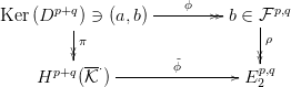 Ker (Dp+q ) &ni; (a, b)----ϕ----b &isin; F p,q
         |                      |&rho;
         |&pi;                     |
       p+q -&sdot;  -------˜ϕ-------- p,q
     H    (K )                E 2
